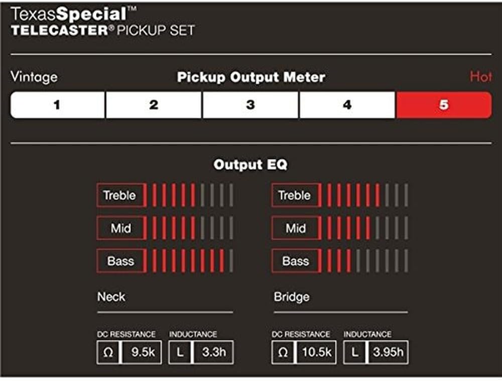 Fender Custom Shop Texas Special Telecaster Pickups
