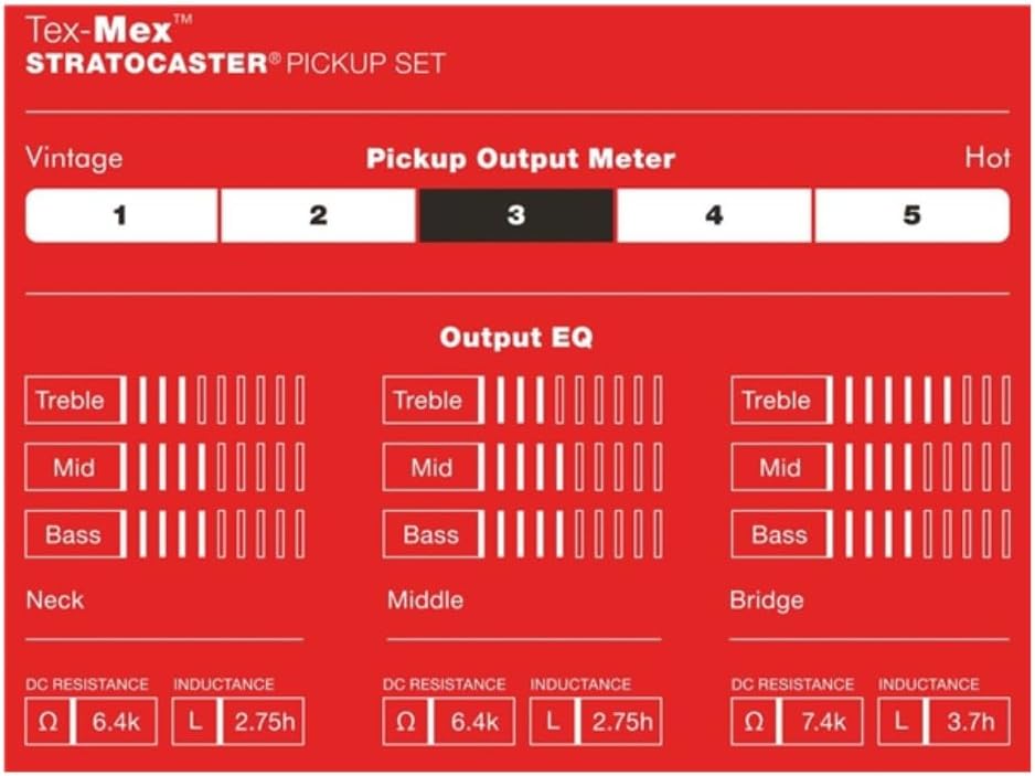 Fender TexMex Strat Pickup Set (White) Bundle with 12x Fender Guitar Picks and Liquid Audio Instrument Polishing Cloth - Fender Stratocaster Pickups