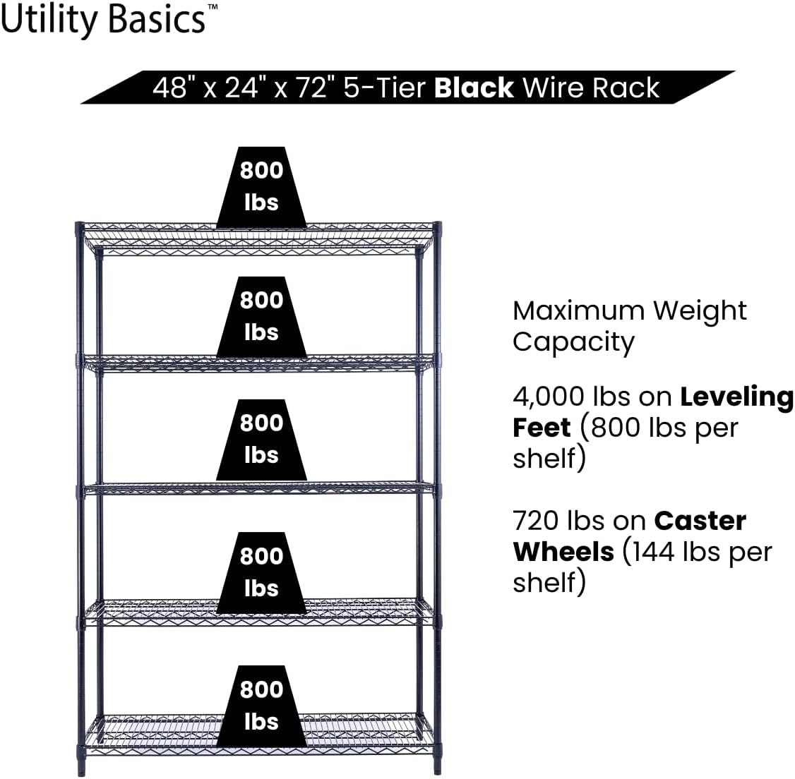 NSF Commercial 5-Tier Wire Shelving with Wheels, 48'x24'x72' Heavy Duty Metal Shelves 4000 lbs Max Capacity, Black Storage Rack for Garage Kitchen Pantry Warehouse
