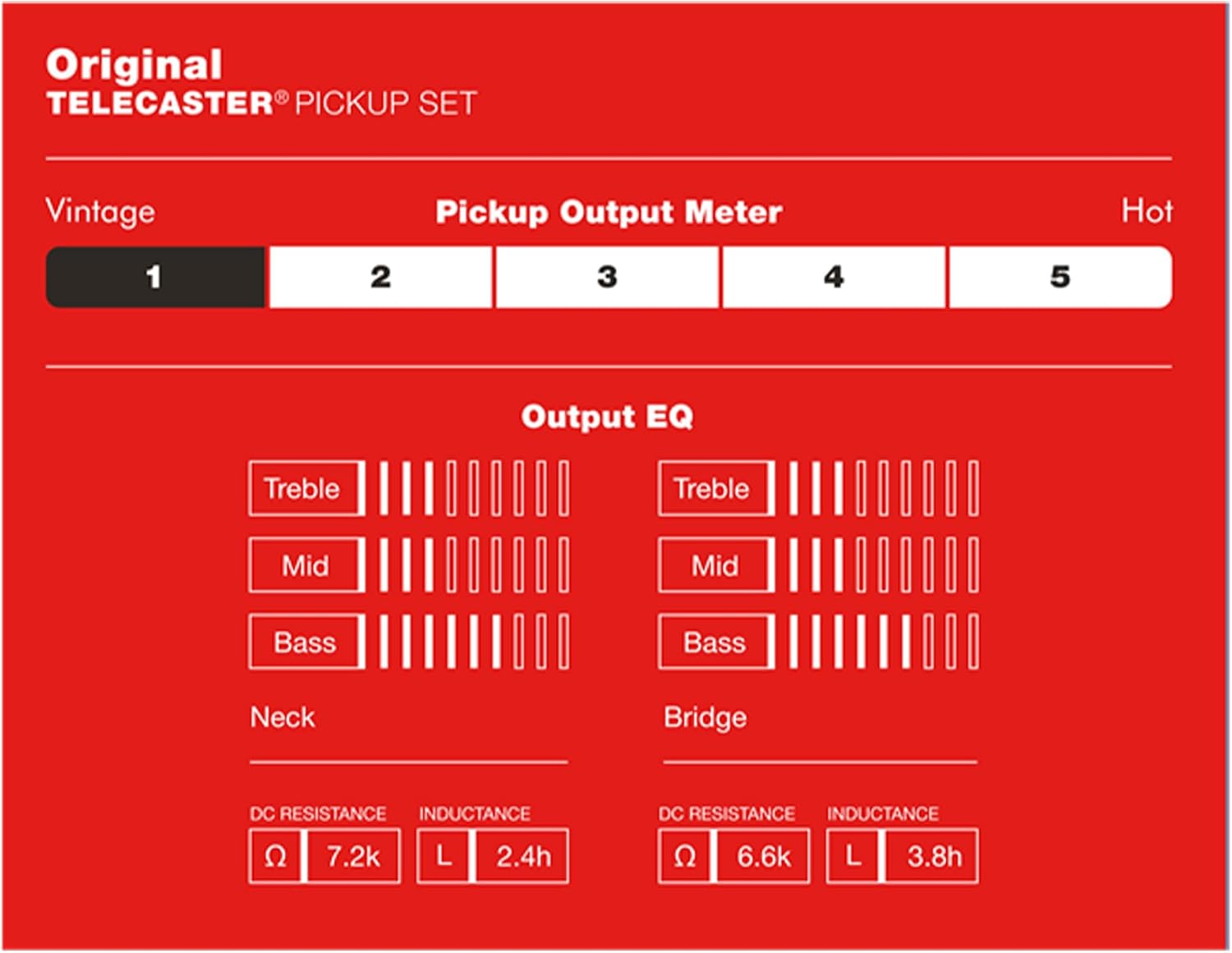 Fender Original Telecaster Pickups Bundle with Instrument Cable