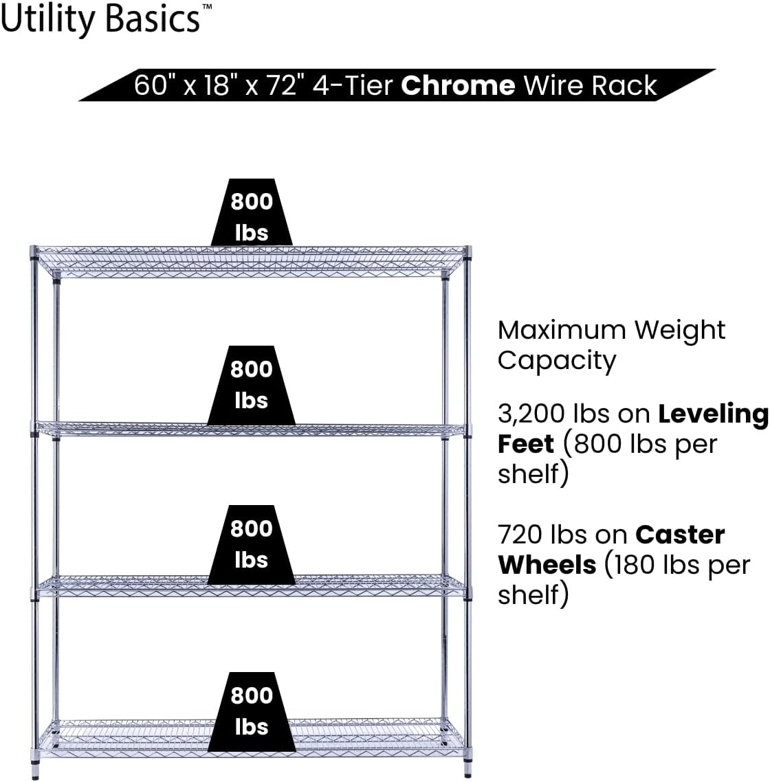 NSF Commercial 4-Tier Wire Shelving with Wheels, 60'x18'x72' Heavy Duty Metal Shelves 3200 lbs Max Capacity, Chrome Storage Rack for Garage Kitchen Pantry Warehouse
