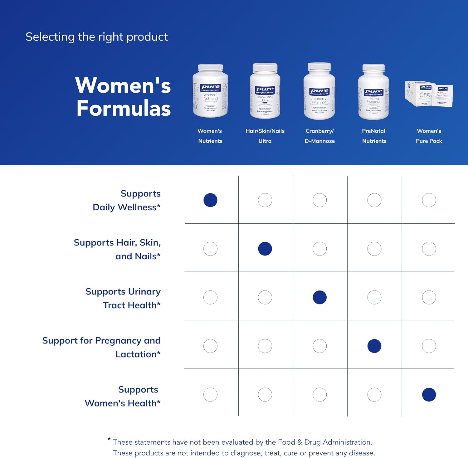 Pure Encapsulations Women's Nutrients 40+ - Multivitamin for Women Over 40 to Support Urinary Tract Health, Breast Cell Health & Eye Integrity* Vitamin C & E - Gluten-Free & Non-GMO - 360 Capsules