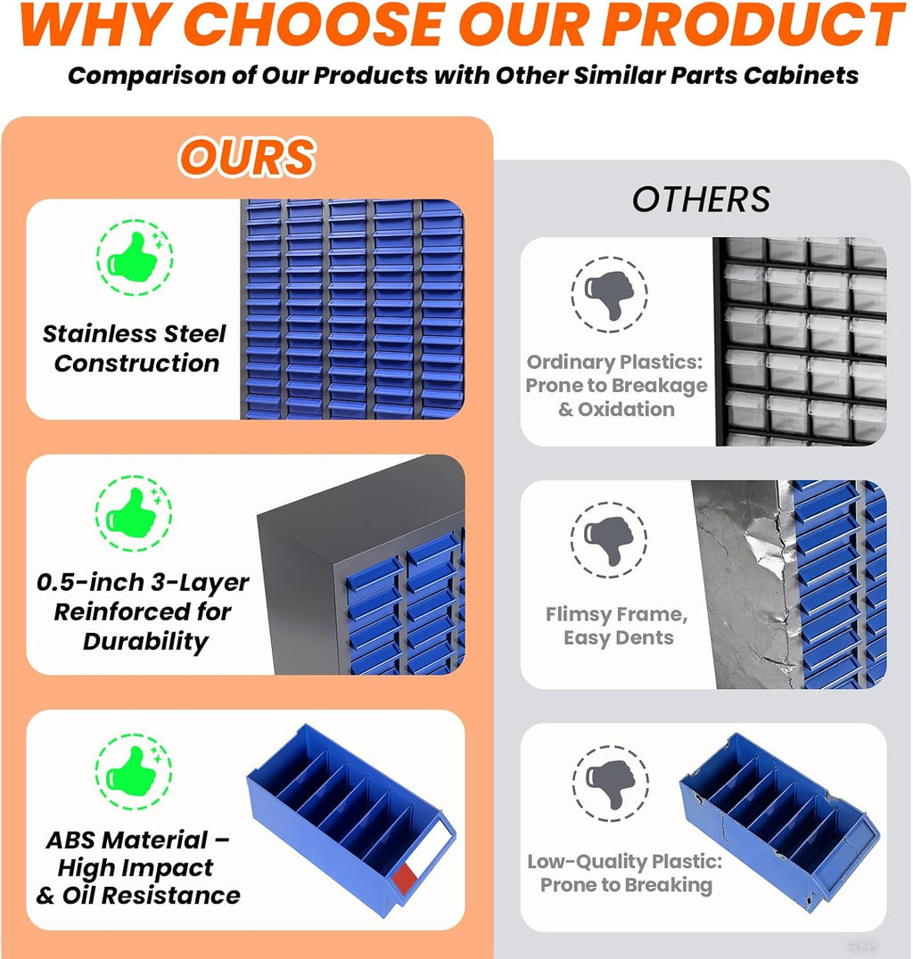 Nut and Bolt Organizer ABS Material, 100 Drawers Part Cabinet Bolt and Nut Tool Storage, 44.5LBS Weight Bolts Bin Tool with Drawer Dividers and Labels for Storing Tools and Parts