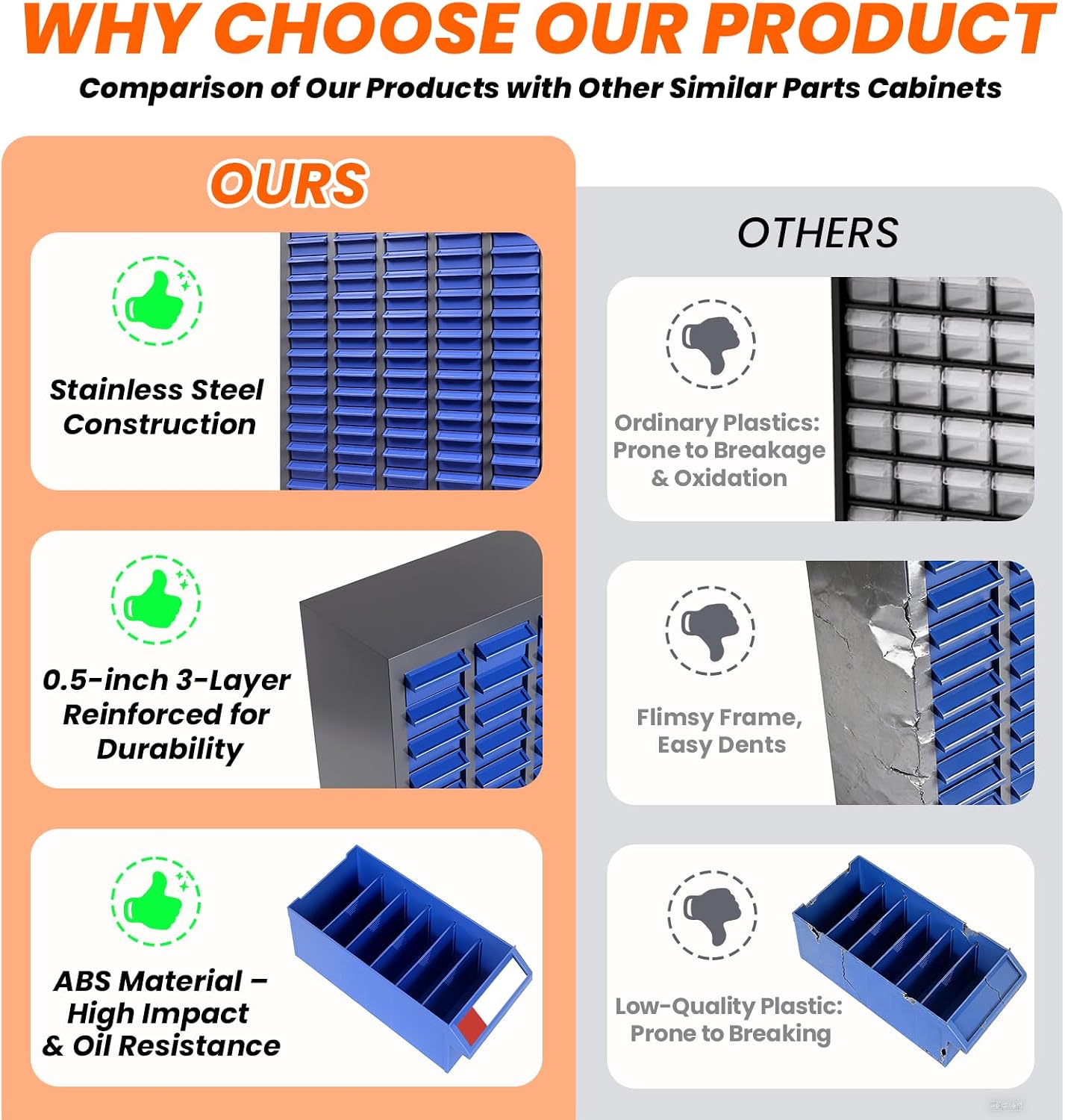 Nut and Bolt Organizer ABS Material, 100 Drawers Part Cabinet Bolt and Nut Tool Storage, 44.5LBS Weight Bolts Bin Tool with Drawer Dividers and Labels for Storing Tools and Parts