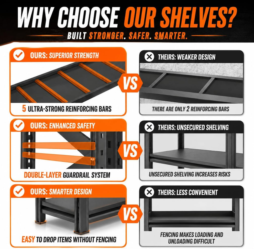 67' W Garage Shelving Heavy Duty, 6000LBS Metal Storage Shelves with Anti-Fall Rails, 3-Tier Adjustable Storage Rack, Industrial Garage Storage Shelf for Warehouse, Basement, Workshop