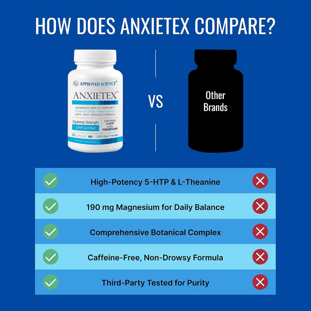Approved Science Anxietex - Calm and Relaxation - L-Theanine and Magnesium - 60 Capsules - Vegan Friendly - 6 Month Supply
