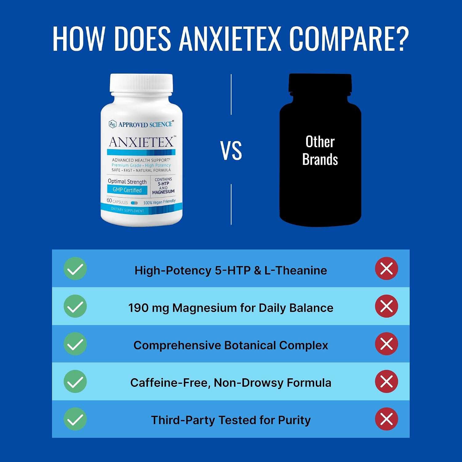 Approved Science Anxietex - Calm and Relaxation - L-Theanine and Magnesium - 60 Capsules - Vegan Friendly - 6 Month Supply
