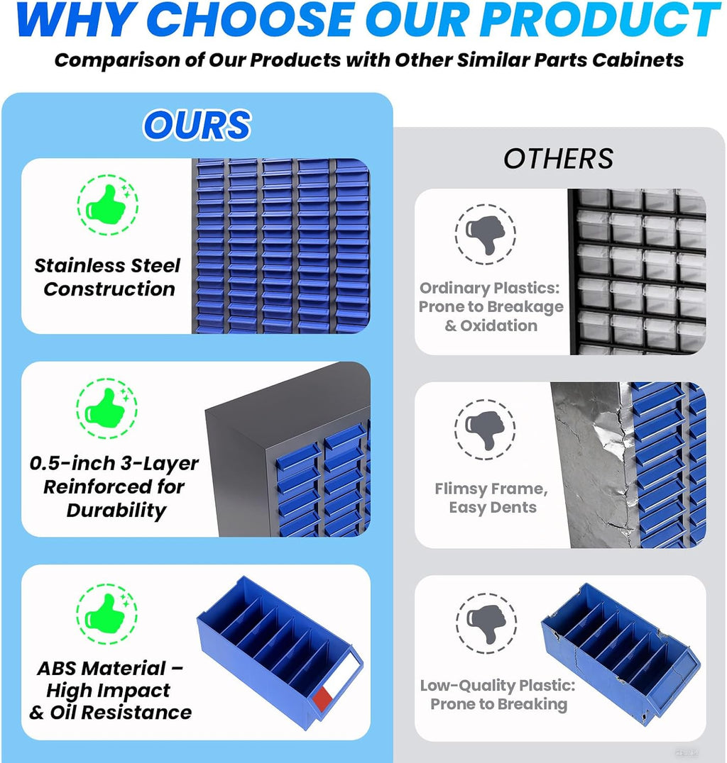 75 Drawers Bolt and Nut Organizer, Stainless Steel Part Cabinet & Tool Storage Cabinet, Bolt Bin Cabinets with ABS Drawers, Shelves & Label Stickers for Workshop Garage Hardware Storage