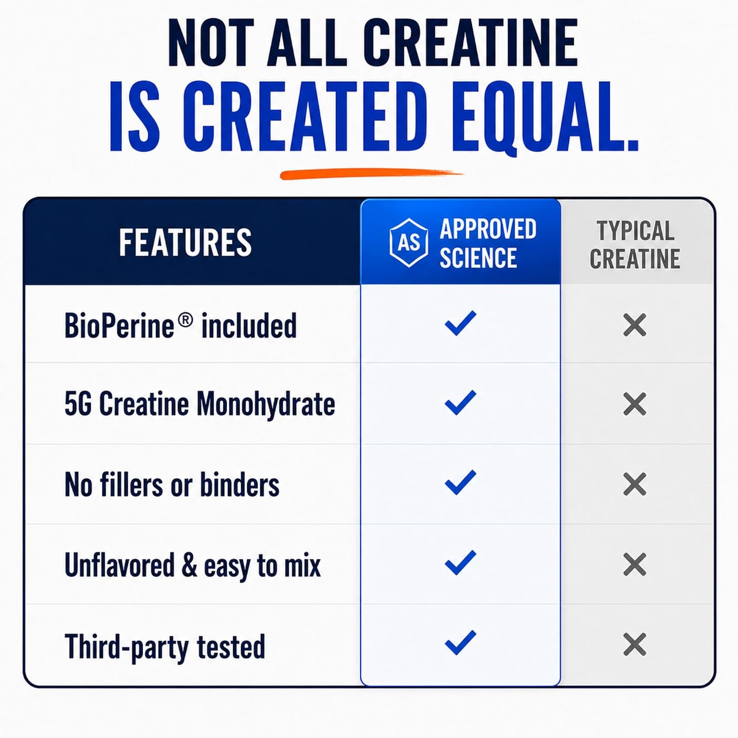 Approved Science Creatine Monohydrate Powder – with BioPerine – Supports Strength, Lean Muscle & Recovery – 5 g Per Serving – Unflavored Creatine Powder – Non-GMO, Vegan – 360 Servings (Pack of 2)