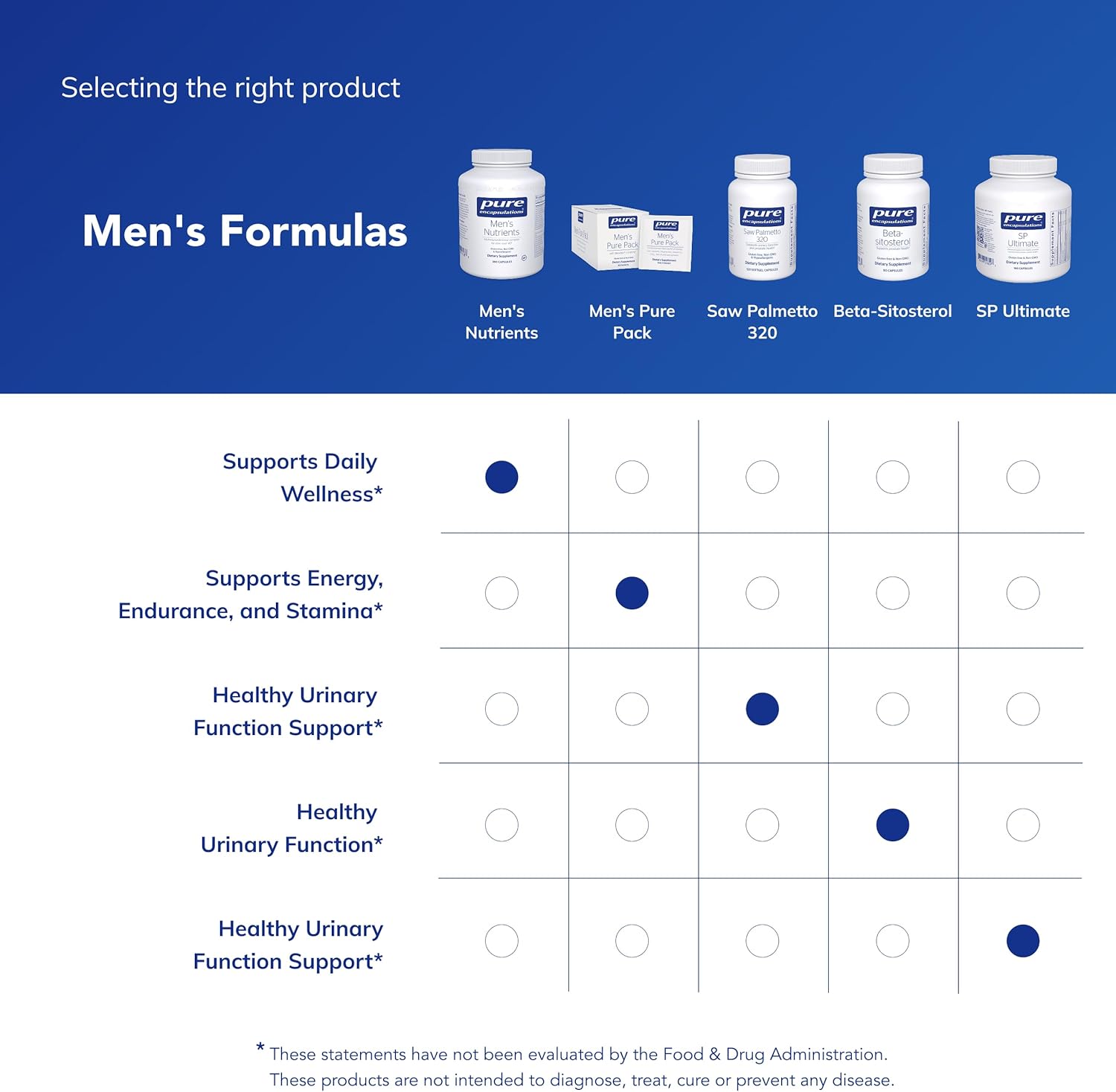 Pure Encapsulations Men's Nutrients - Multivitamin Mineral Supplement to Support Energy, Endurance & Stamina in Men Over 40* - Vitamin D & Vitamin C - Gluten-Free & Non-GMO - 360 Capsules