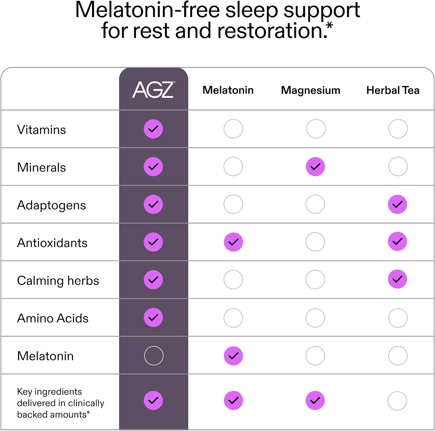 AG1 AGZ Sleep Drink – 30-Count Calming Sleep Aid Powder + Frother, Melatonin-Free Nighttime Blend with Magnesium, Ashwagandha, Saffron & Valerian – Herbal & Adaptogen Drink Mix (Chocolate Mint)