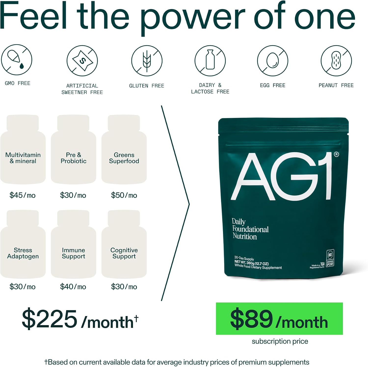 AG1 Greens Powder Supplement | Improve Gut Health | Multivitamin, Probiotic, Gluten Free, Vegan and Keto Friendly | 75 Vitamins (Athletic Greens) - 2 Pack, Classic Formula (30 Servings Per Pouch)