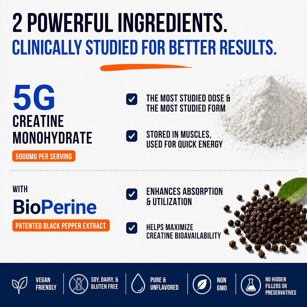 Approved Science Creatine Monohydrate Powder – with BioPerine – Supports Strength, Lean Muscle & Recovery – 5 g Per Serving – Unflavored Creatine Powder – Non-GMO, Vegan – 360 Servings (Pack of 2)