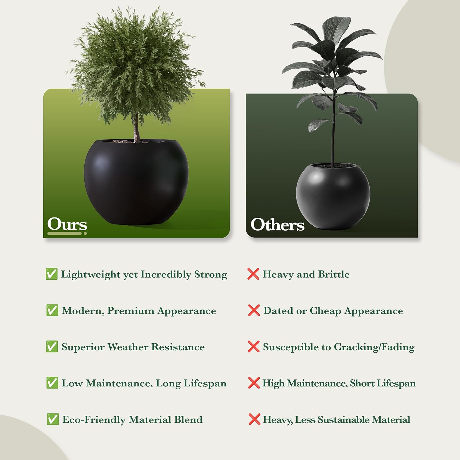 DTY Premium Mt Sherman Fiberstone Sphere Planter for Indoor Outdoor Use, Round Pot for Olive Tree, Lightweight, Smooth Finishes. 2 Extra Coco Mats. Black, Large 21.1'' D x 16.7'' H. 14.6' Pot Opening